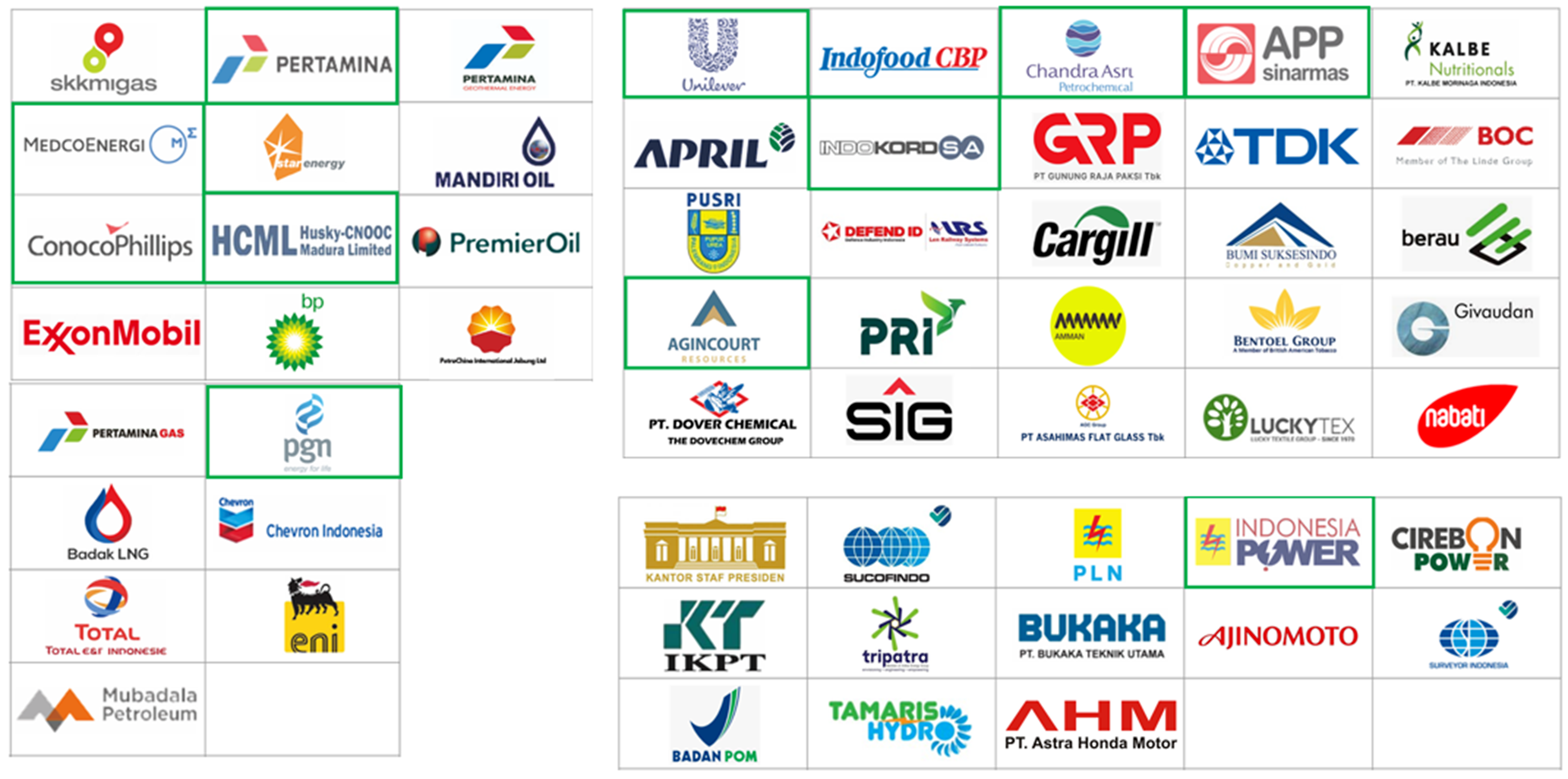Project experience client logos for PT Scada Prima Cipta